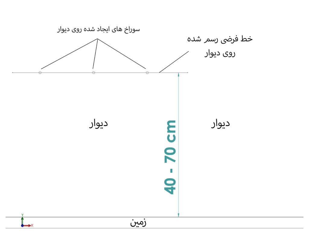 سوراخ های ایجاد شده روی دیوار